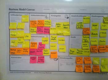 business model canvas